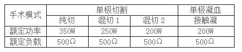 国产高频电刀产品参数