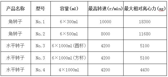 高速离心机转子参数