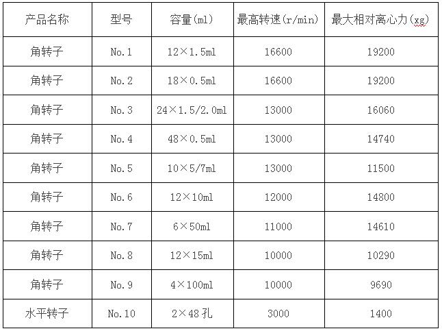 凯特台式液晶高速离心机参数