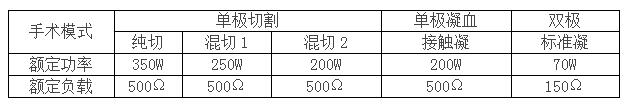 医用高频电刀产品参数