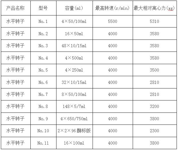 台式低速大容量离心机参数