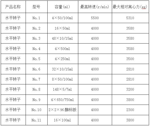 台式低速大容量离心机参数