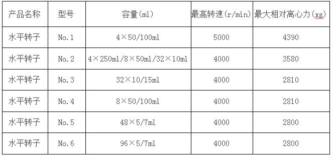 台式低速冷冻离心机参数