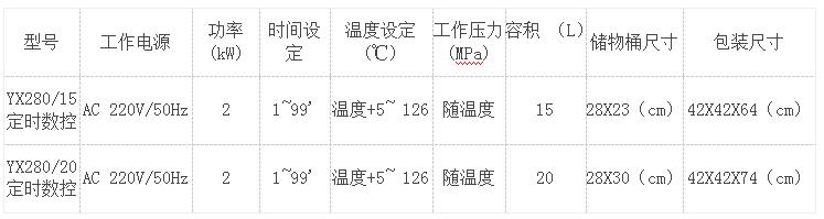 三申手提式蒸汽灭菌器技术参数