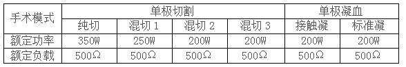 内镜高频电刀产品参数