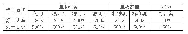 安徽英特高频电刀