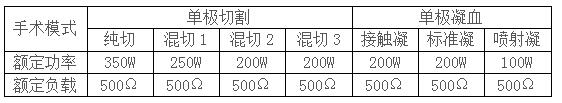 安徽英特多功能高频电刀产品参数