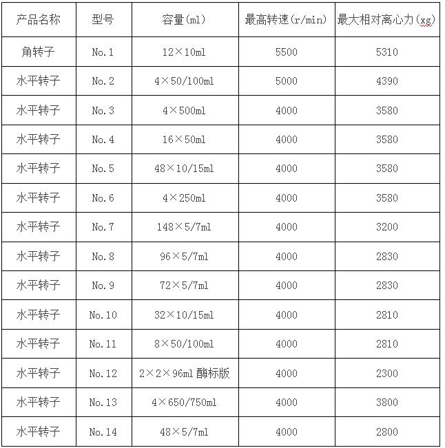 台式低速冷冻离心机