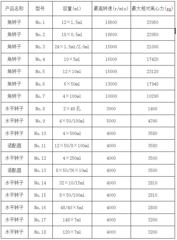 凯特台式高速离心机tg18g-Ⅱ