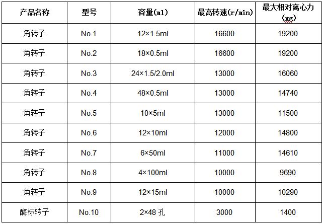 凯特台式高速冷冻离心机参数