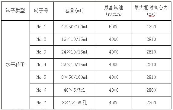 脂肪提取专用离心机参数
