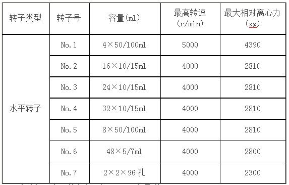 脂肪提取专用离心机参数