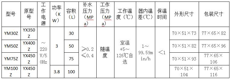 三申立式医用高温灭菌器