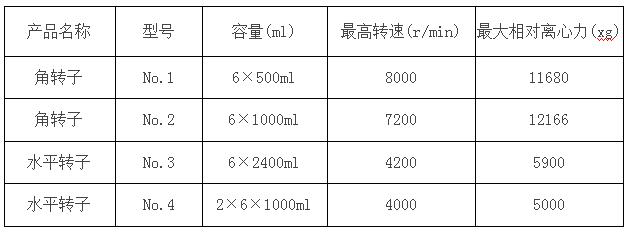 冷冻离心机