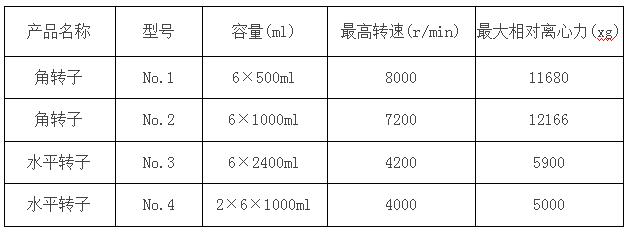 冷冻离心机