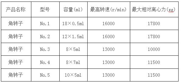 凯特台式高速离心机参数