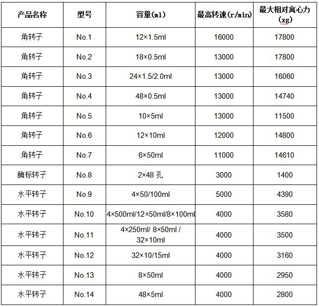 凯特台式高速冷冻离心机参数