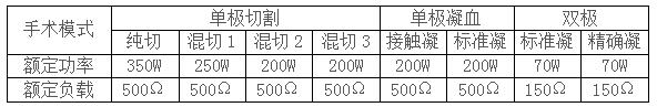 安徽英特高频电刀产品参数