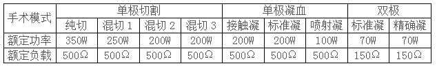 安徽英特高频电刀产品参数