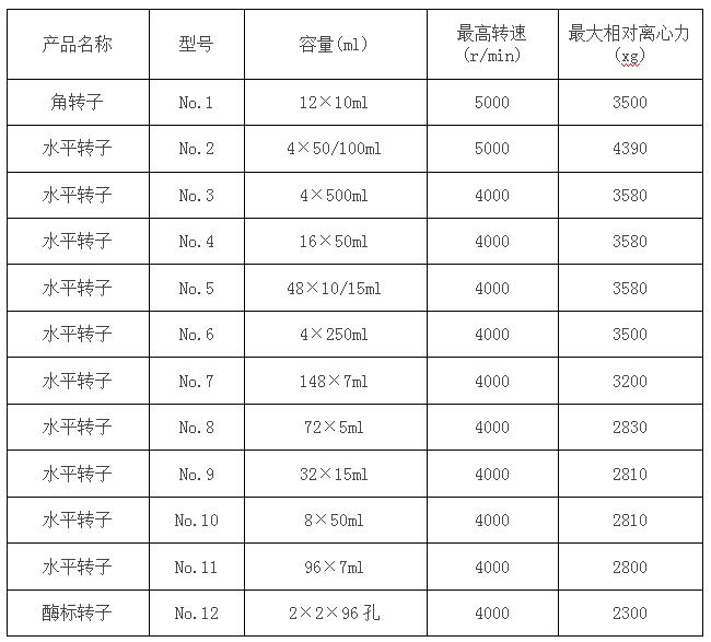 低速冷冻离心机