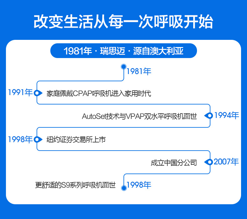 双水平呼吸机