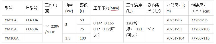 三申立式不锈钢电热灭菌器